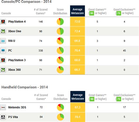 maiores notas metacritic.
